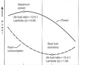 AFR Diagramm