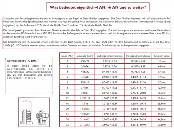 Erklärung Dash-System